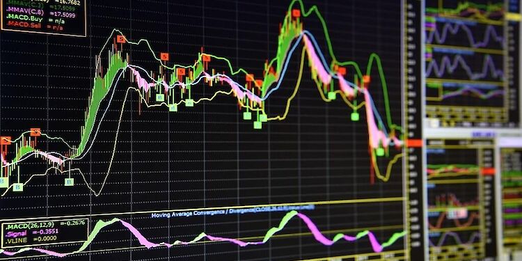 Hoe werkt de Relative Strength Index?