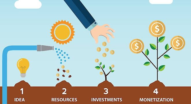 Animatie geld verdienen. Het begint met idee, eindigt met geldboom