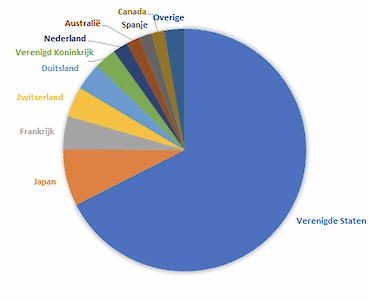 Invesco ESG Global Equity Multi-Factor UCITS ETF