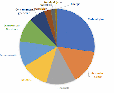 Invesco ESG Global Equity Multi-Factor UCITS ETF