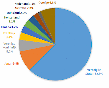 Dimensional Global Sustainability Core Equity Fund