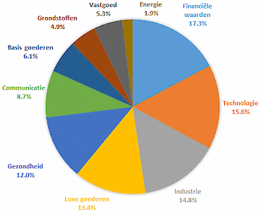 Dimensional Global Sustainability Core Equity Fund