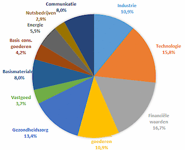 Robeco QI Global Developed Sustainable Enhanced Index Fund
