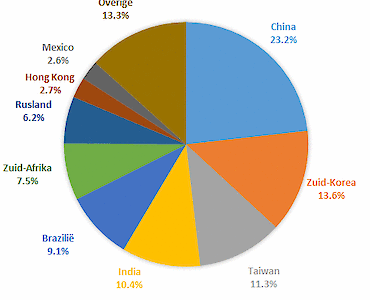 Cardano Emerging Markets ESG Transition Enhanced Index Equity Fund