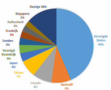Robeco QI Global Sustainable Conservative Equities Fund
