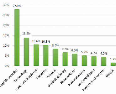 Robeco QI Global Sustainable Conservative Equities Fund
