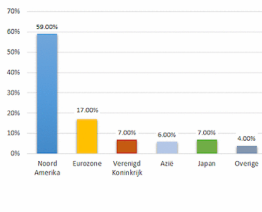 ACTIAM Verantwoord Index Aandelenfonds Wereld