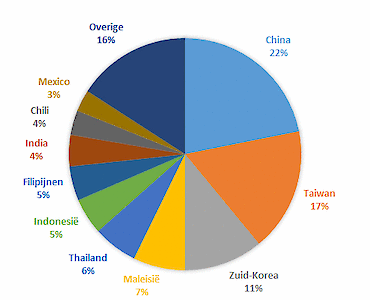 iShares Edge MSCI Emerging Markets Minimum Volatility ETF